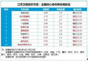 电视娱乐节目分析,笑与泪交织的视听盛宴