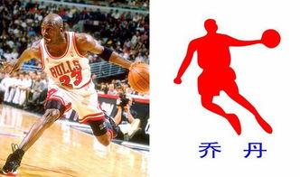 美国篮球明星的名字,探寻美国篮球明星的传奇人生